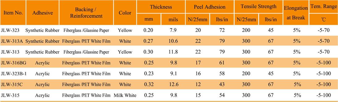 JLW-323 Synthetic Rubber Double Sided Filament Tape